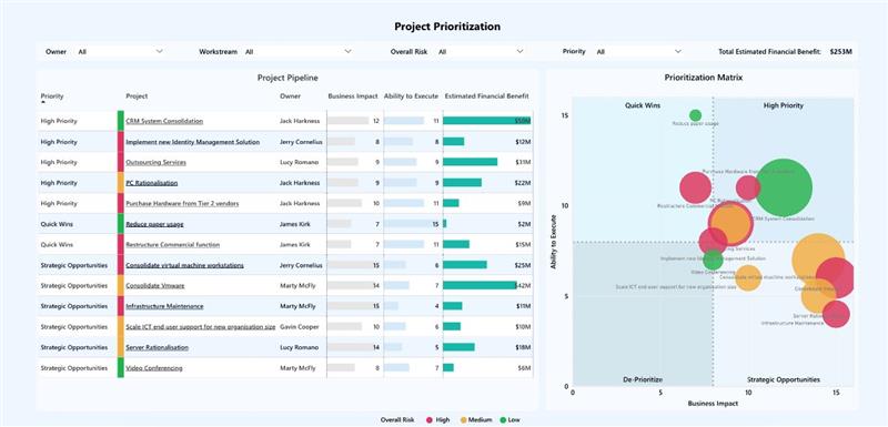 Optimized Portfolio Management: Driving Value for Portfolio Companies