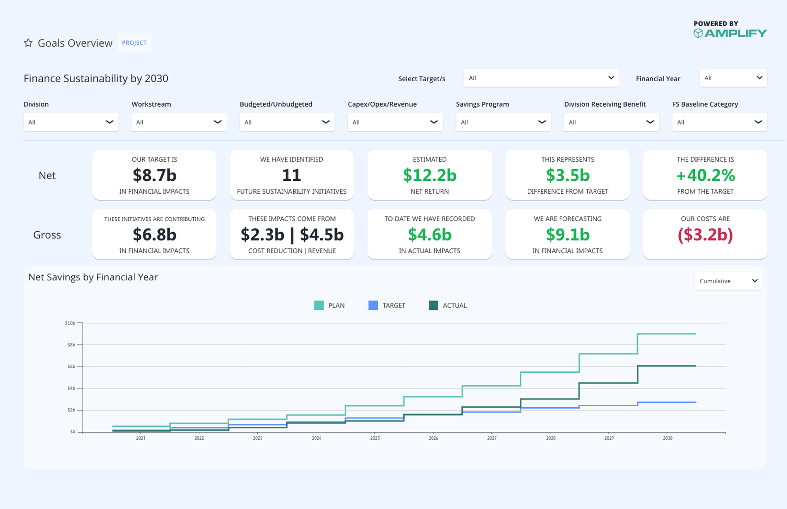 Business <br>Transformation