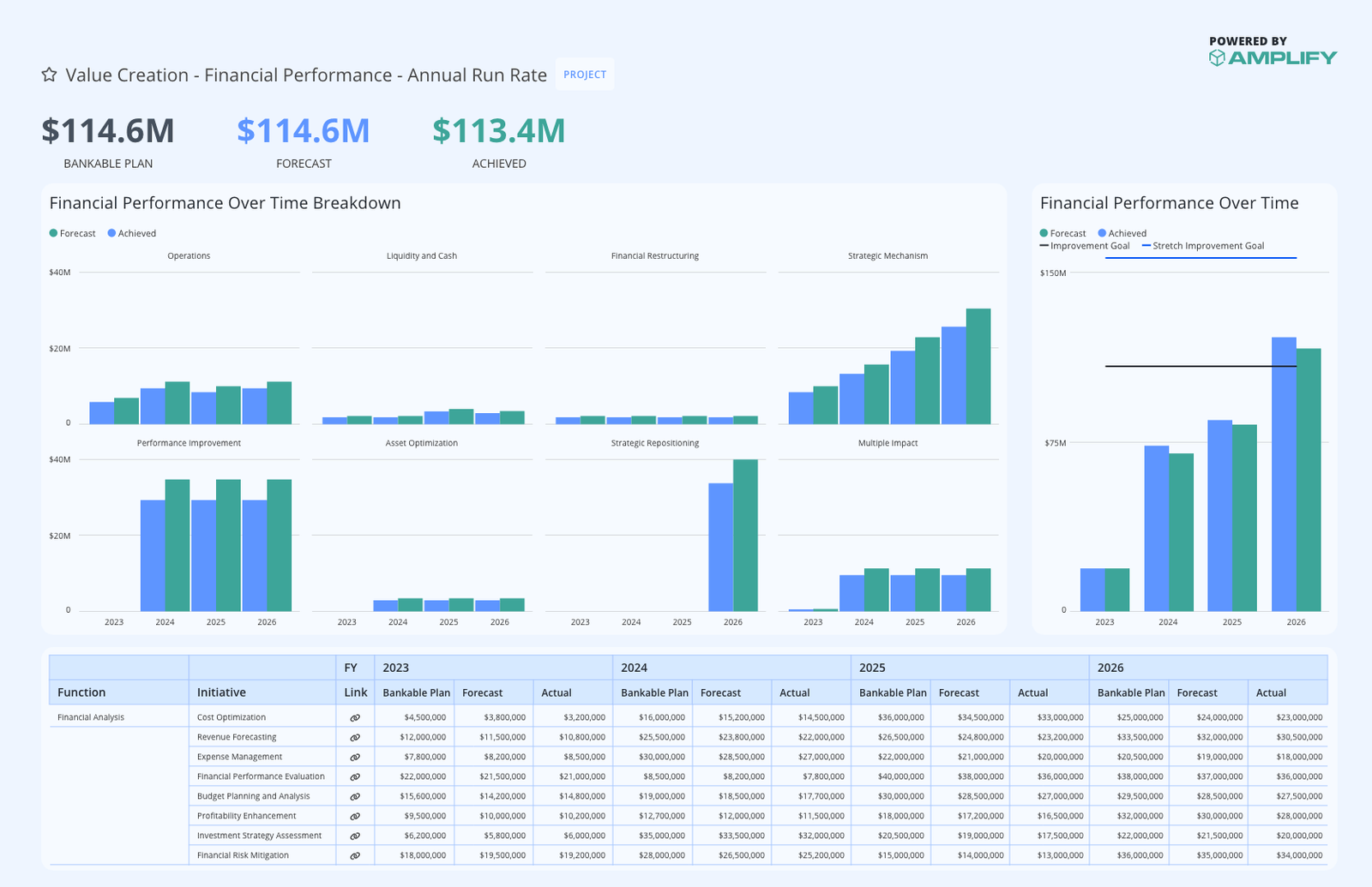 Cost <br>Optimization