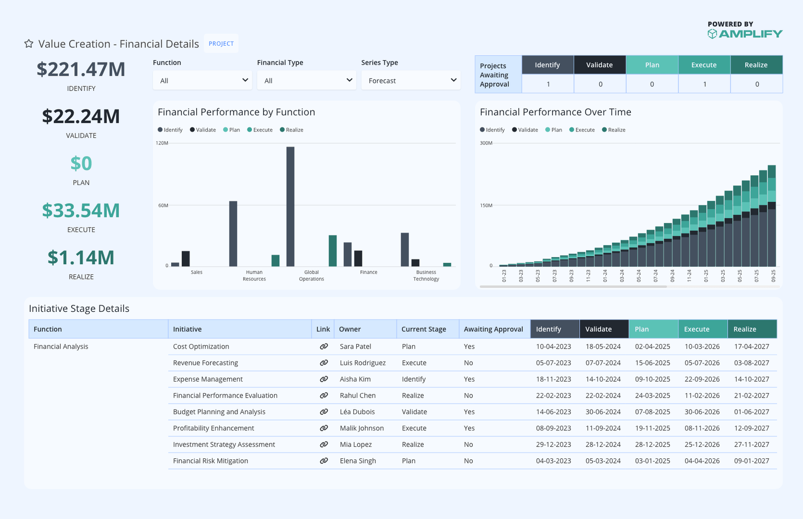 Continuous <br>Improvement
