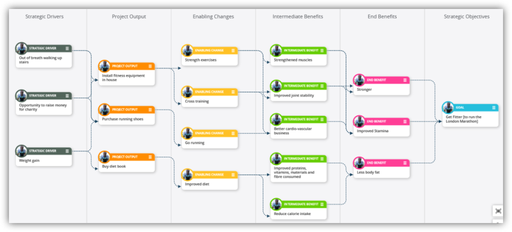 The Executive Guide to Benefit Mapping